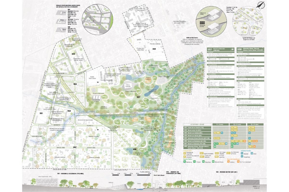 Masterplan Ciudad del Río