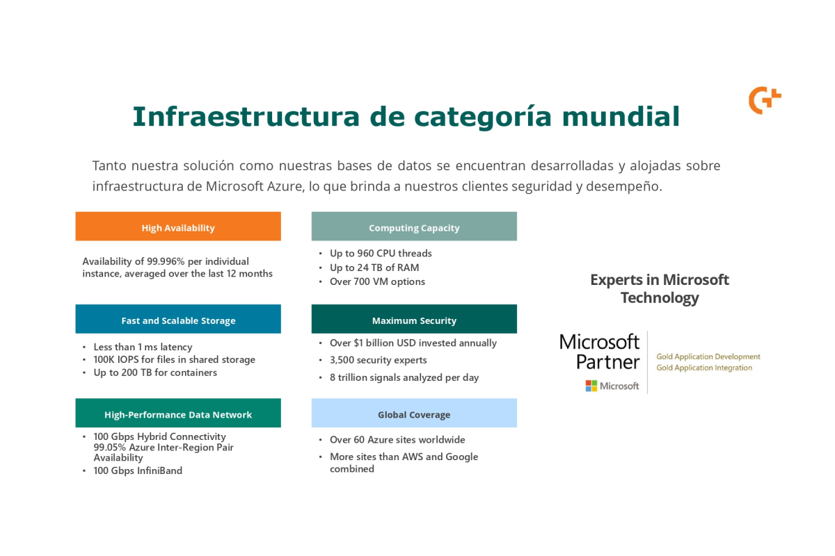 Infraestructura MS Azure