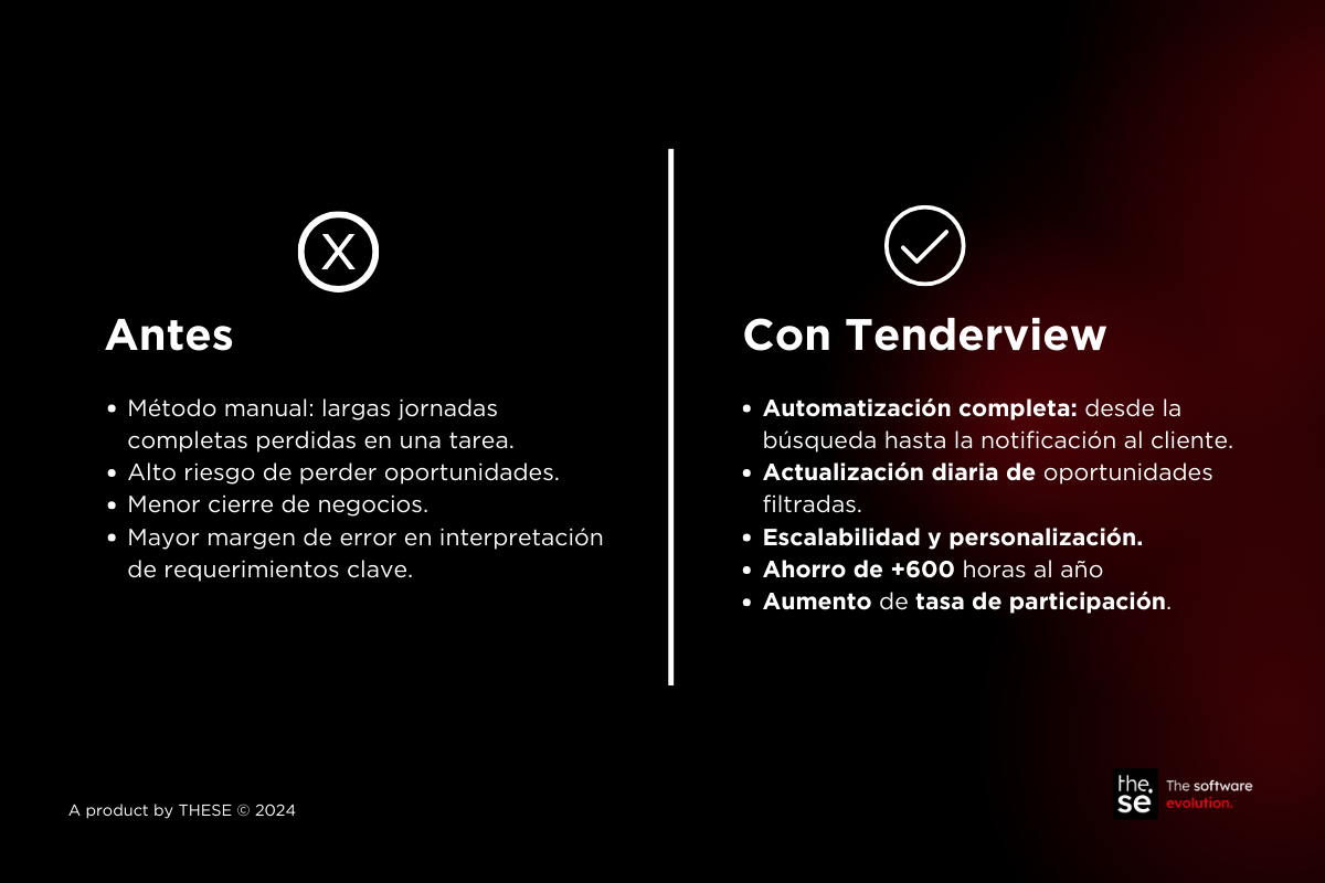 Tenderview