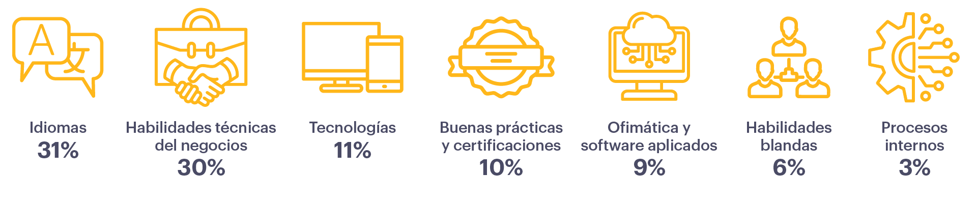 finishing-schools-resultados-areas-es