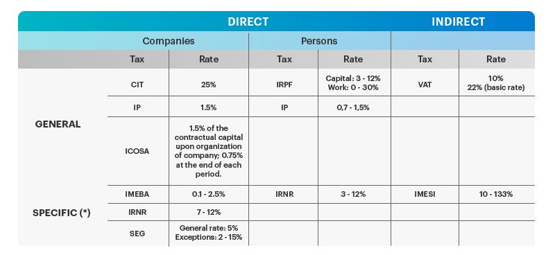 Main-taxes