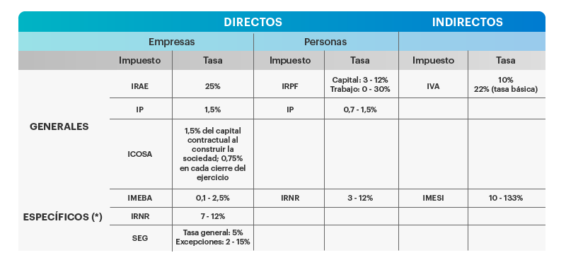 Impuestos-empresariales