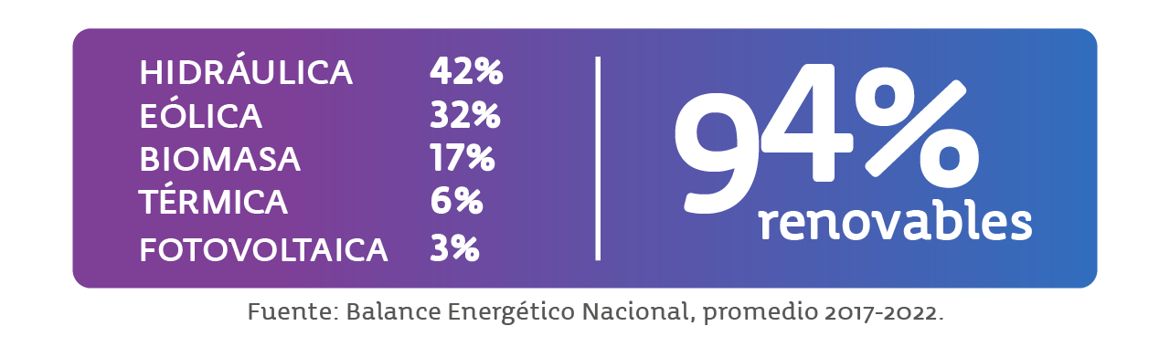 Transicion-energetica-2023-matriz_es